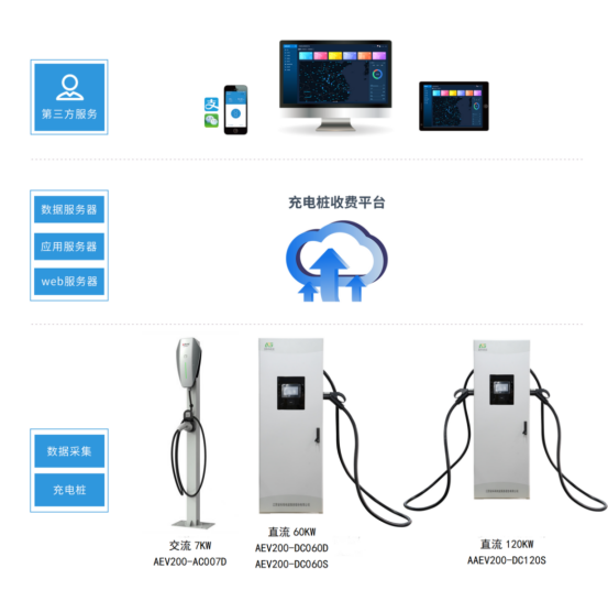 淺談安科瑞電動(dòng)汽車(chē)充電樁系統(tǒng)在住宅小區(qū)的研究與應(yīng)用2658.png