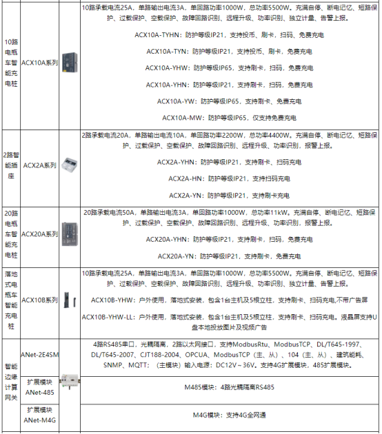 淺談安科瑞電動(dòng)汽車(chē)充電樁系統(tǒng)在住宅小區(qū)的研究與應(yīng)用3720.png