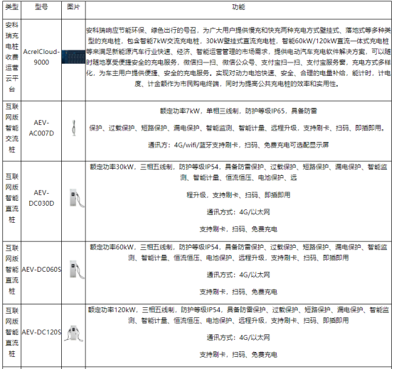 安科瑞系統(tǒng)以技術(shù)為盾，守護(hù)室外充電樁電壓安全2850.png