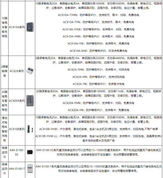 安科瑞系統(tǒng)以技術(shù)為盾，守護(hù)室外充電樁電壓安全2852.png