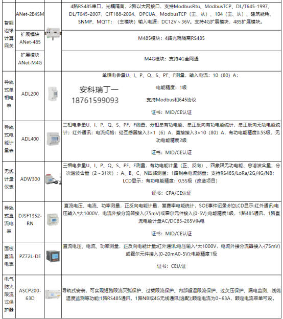 安科瑞系統(tǒng)以技術(shù)為盾，守護(hù)室外充電樁電壓安全2854.png