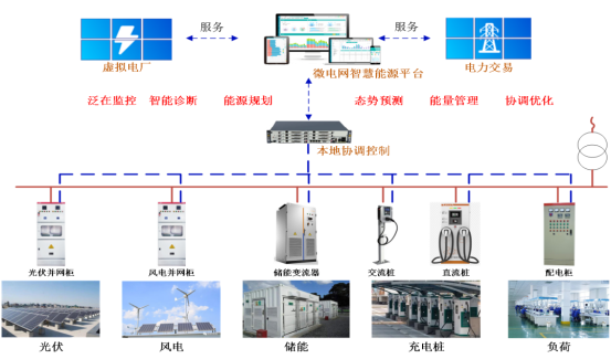 解鎖安科瑞電碳表：碳排放記錄無憂，節(jié)能之路暢行1061.png
